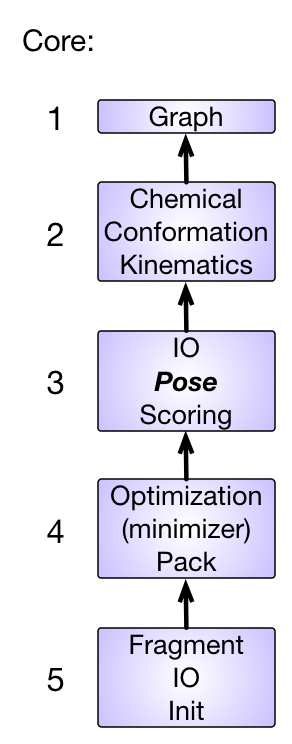 missing Core library hierarchy image