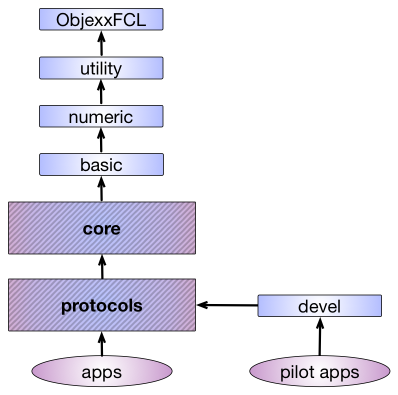 missing library hierarchy image