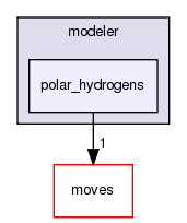src/protocols/stepwise/modeler/polar_hydrogens