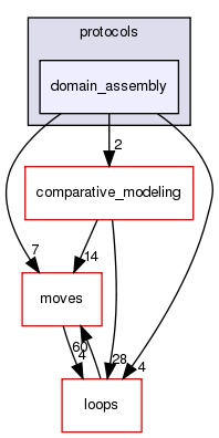 src/protocols/domain_assembly