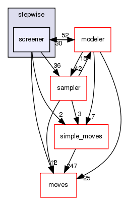 src/protocols/stepwise/screener