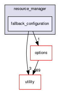 src/basic/resource_manager/fallback_configuration