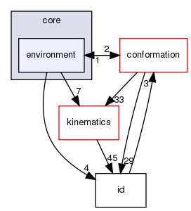 src/core/environment