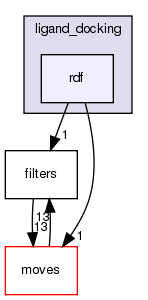 src/protocols/ligand_docking/rdf