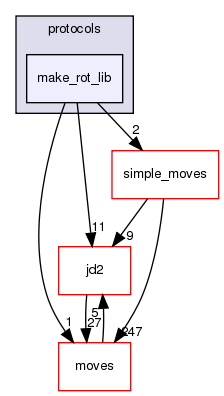 src/protocols/make_rot_lib