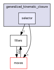 src/protocols/generalized_kinematic_closure/selector