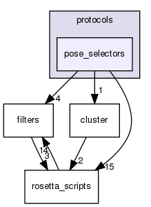 src/protocols/pose_selectors