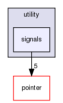 src/utility/signals