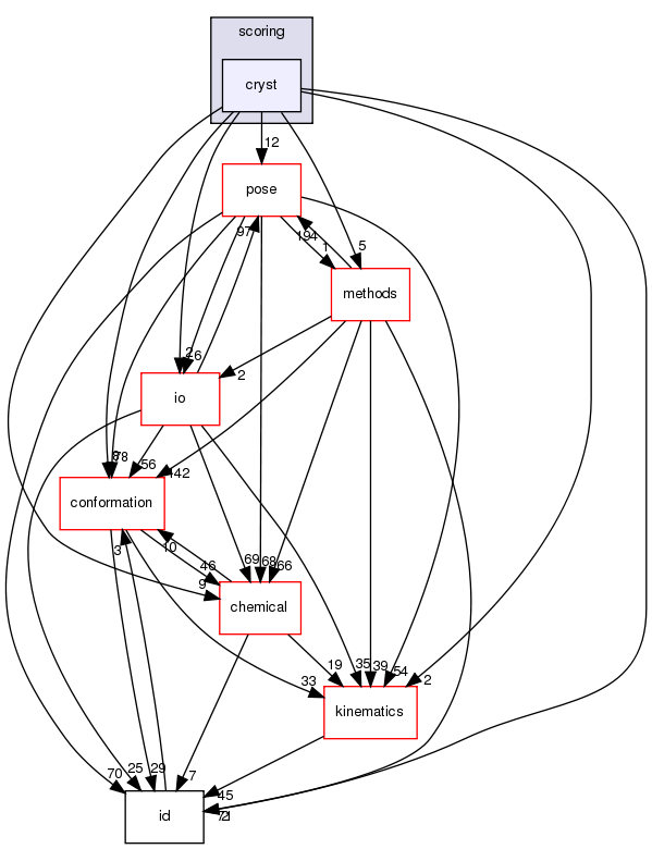 src/core/scoring/cryst