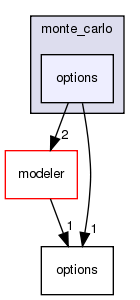 src/protocols/stepwise/monte_carlo/options