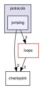 src/protocols/jumping