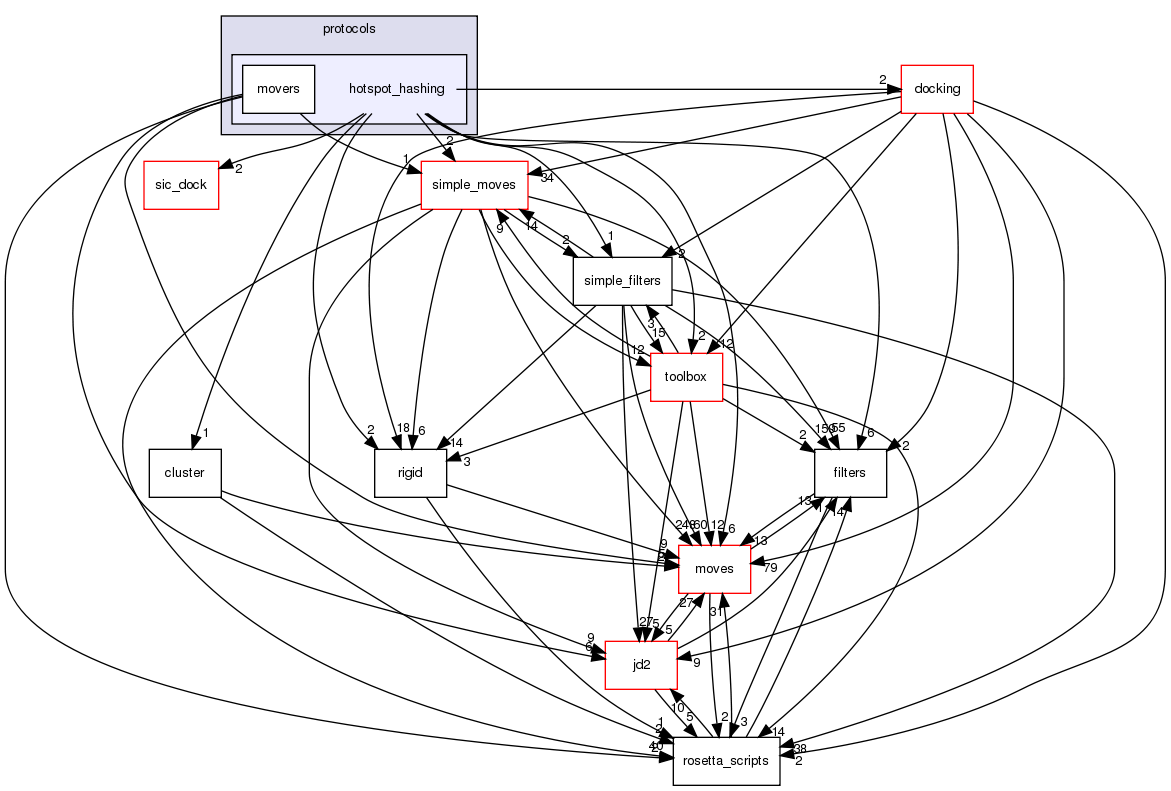 src/protocols/hotspot_hashing