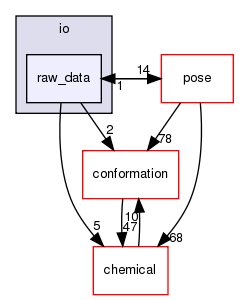 src/core/io/raw_data