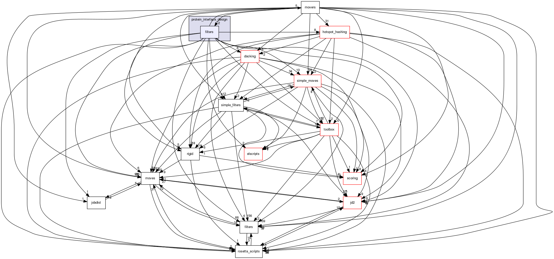 src/protocols/protein_interface_design/filters