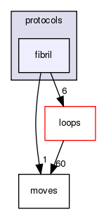 src/protocols/fibril
