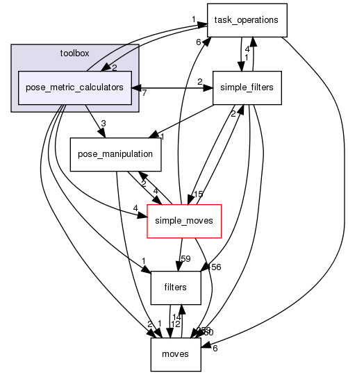 src/protocols/toolbox/pose_metric_calculators