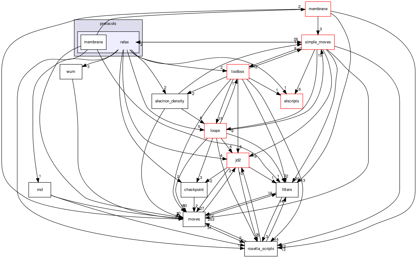 src/protocols/relax