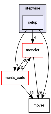 src/protocols/stepwise/setup