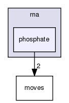 src/protocols/stepwise/modeler/rna/phosphate