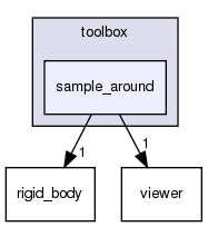 src/protocols/toolbox/sample_around