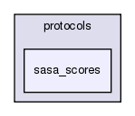 src/protocols/sasa_scores