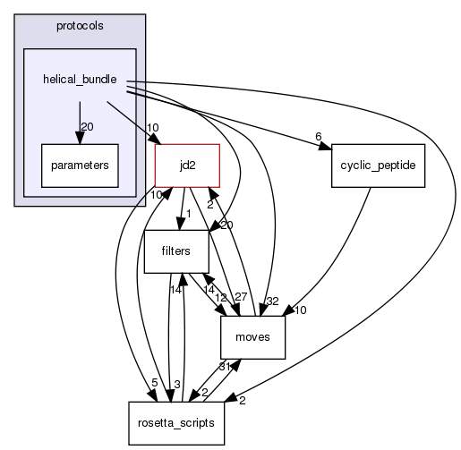src/protocols/helical_bundle