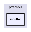 src/protocols/inputter