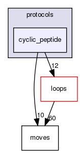 src/protocols/cyclic_peptide