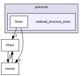 src/protocols/indexed_structure_store