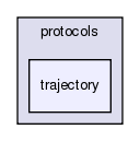 src/protocols/trajectory