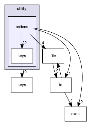 src/utility/options