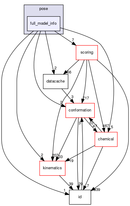 src/core/pose/full_model_info