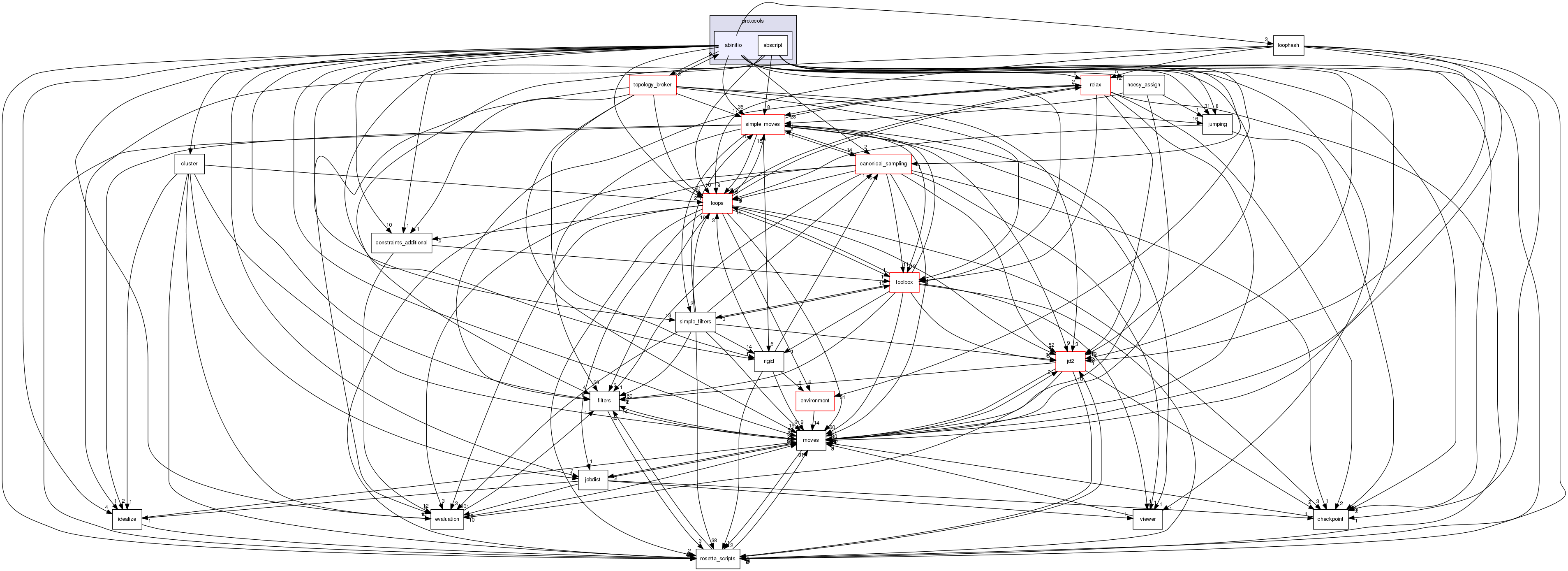 src/protocols/abinitio