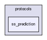 src/protocols/ss_prediction