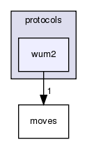 src/protocols/wum2
