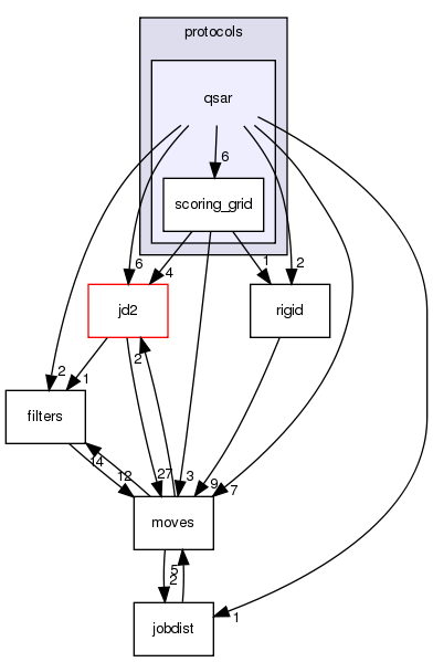 src/protocols/qsar