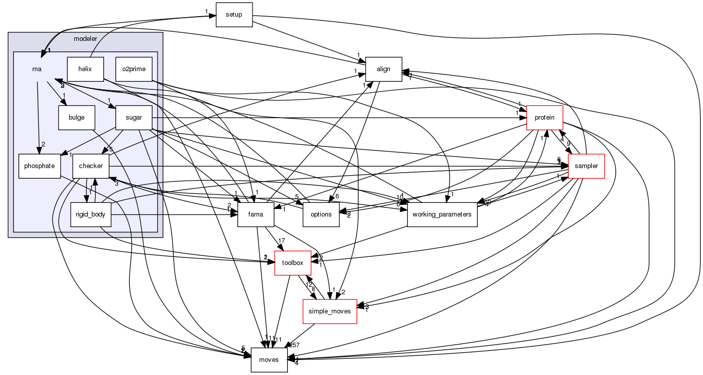 src/protocols/stepwise/modeler/rna