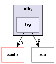 src/utility/tag