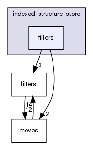 src/protocols/indexed_structure_store/filters