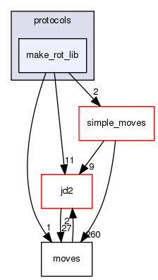 src/protocols/make_rot_lib
