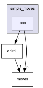 src/protocols/simple_moves/oop
