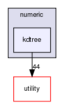 src/numeric/kdtree
