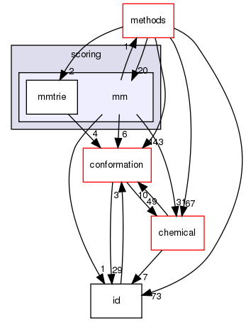 src/core/scoring/mm