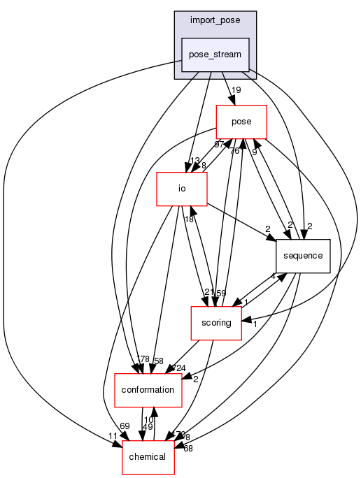 src/core/import_pose/pose_stream