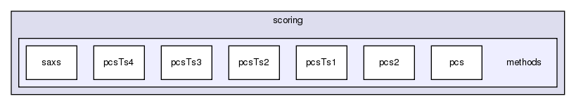 src/protocols/scoring/methods