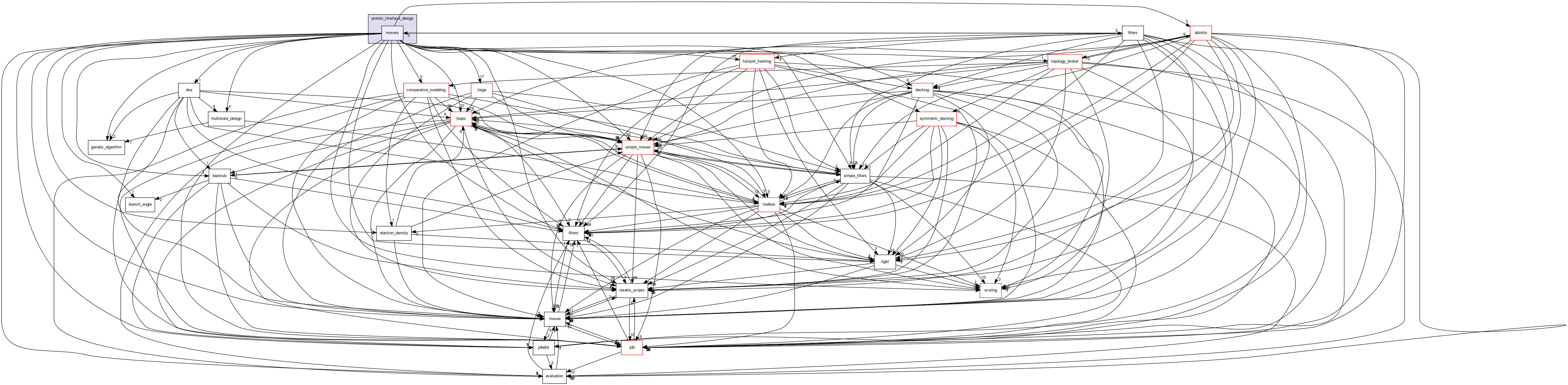 src/protocols/protein_interface_design/movers