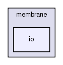 src/protocols/membrane/io