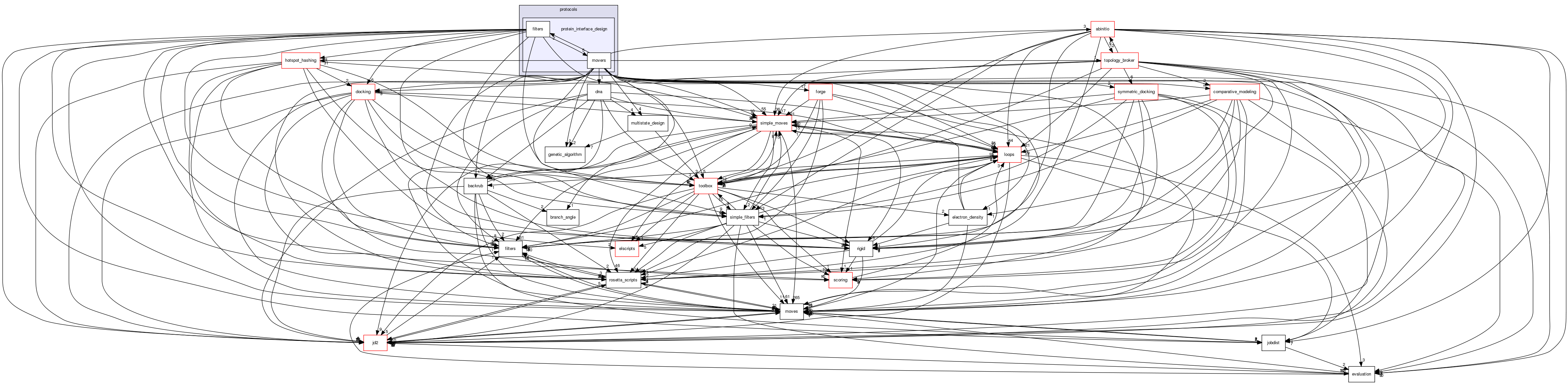 src/protocols/protein_interface_design