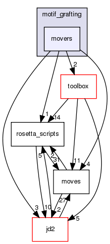 src/protocols/motif_grafting/movers
