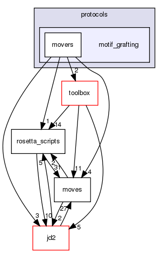 src/protocols/motif_grafting
